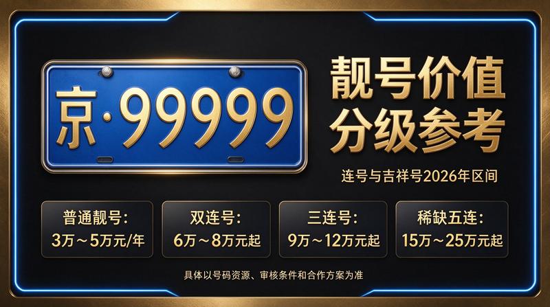 2026年北京指标租赁市场分析